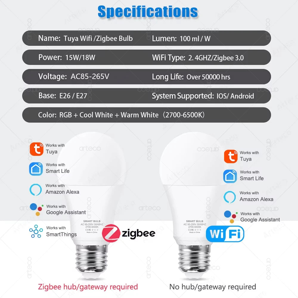 Tuya Wifi Smart Light Bulbs RGB WW CW 15W 18W E27 Zigbee Led Bulb Smart Home Tuya Zigbee Lamp Alexa Smart Lamp For Google Home