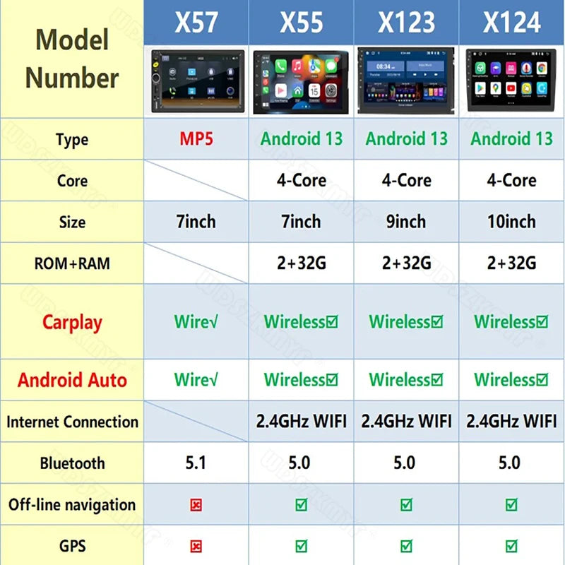 Radio universal Android 13 de 7/9/10 pulgadas con 64 GB