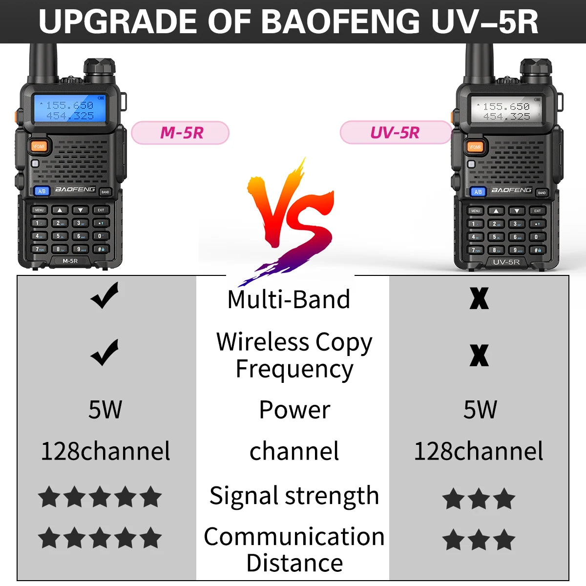 Baofeng M-5R Walkie Talkie de banda aérea de banda completa