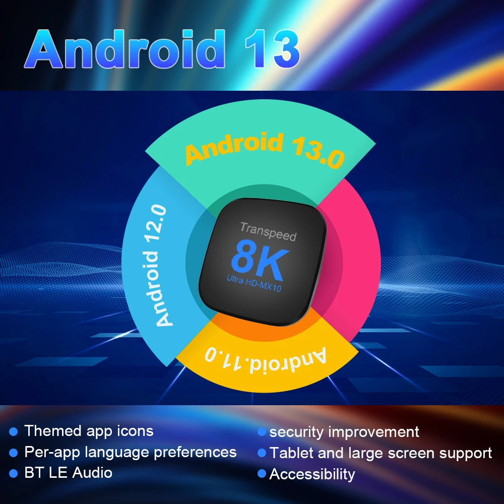 Transpeed ATV Android 13 TV Box RK3528